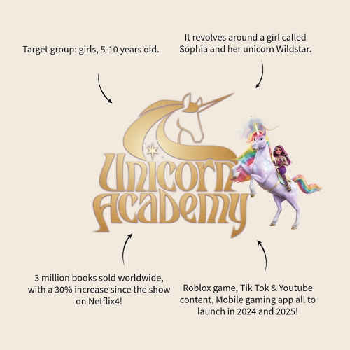 Plecak przedszkolny Unicorn Academy, Akademia Jedrorożców